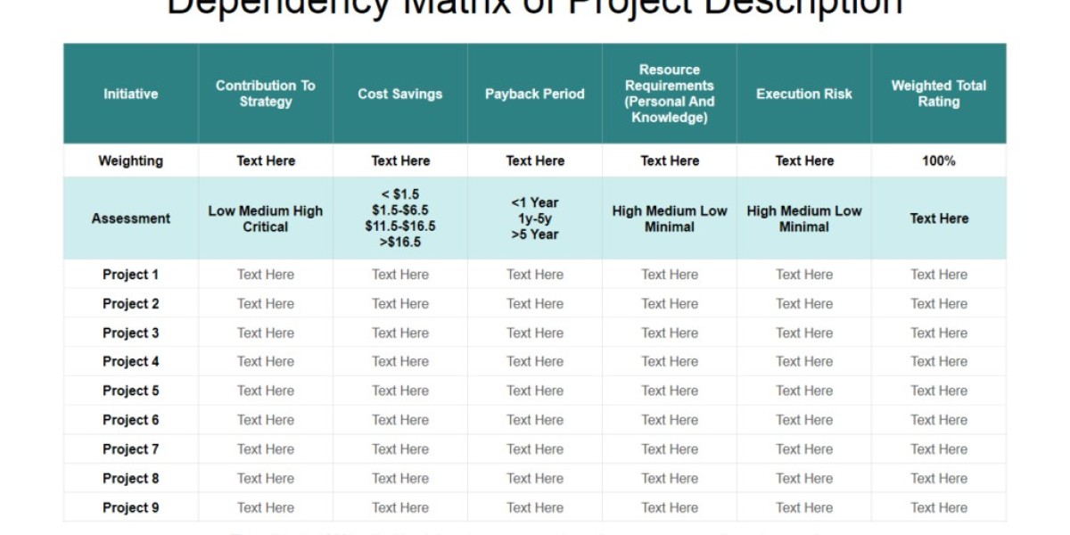 Project Dependency Matrix Template & Forecast vs. Actual