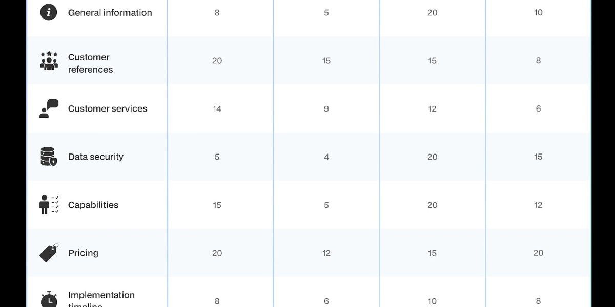 Vendor Comparison Matrix & Hiring Plan Template