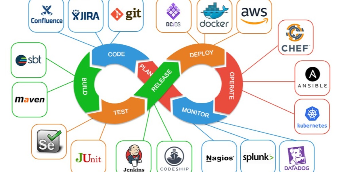 What is DevOps? Explore the Best DevOps Courses in Pune and Mumbai
