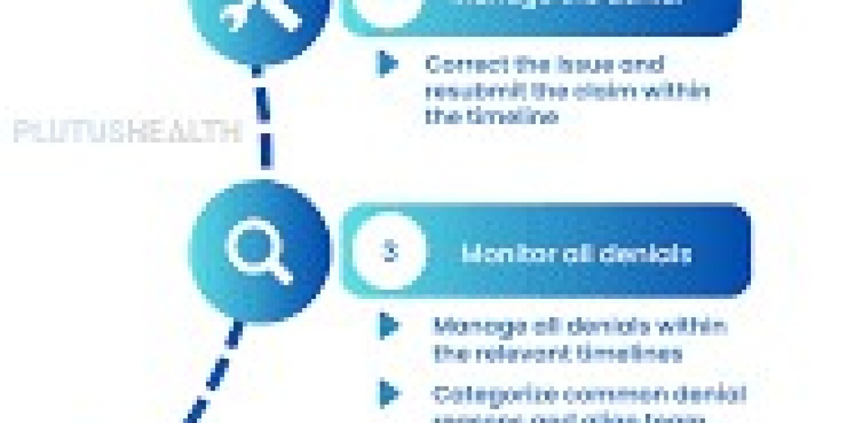 Claims Denials and Appeals Management: Improving the Healthcare Revenue Cycle