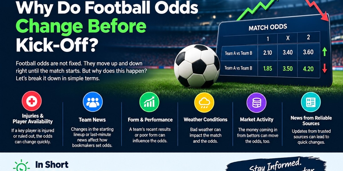 Why Do Football Odds Change Before Kick-Off?